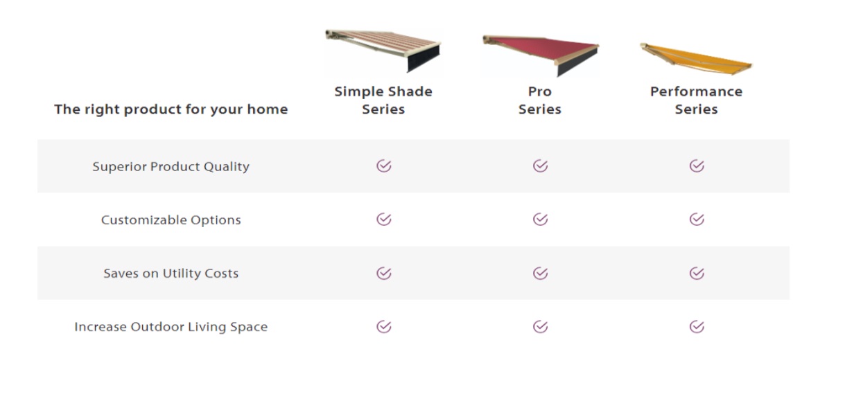 Graphic Showing difference between awnings, which vary in cost options and warranty.